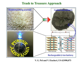 使用拉曼光譜進行可充電電池診斷