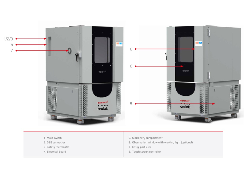 Environmental Test Chambers