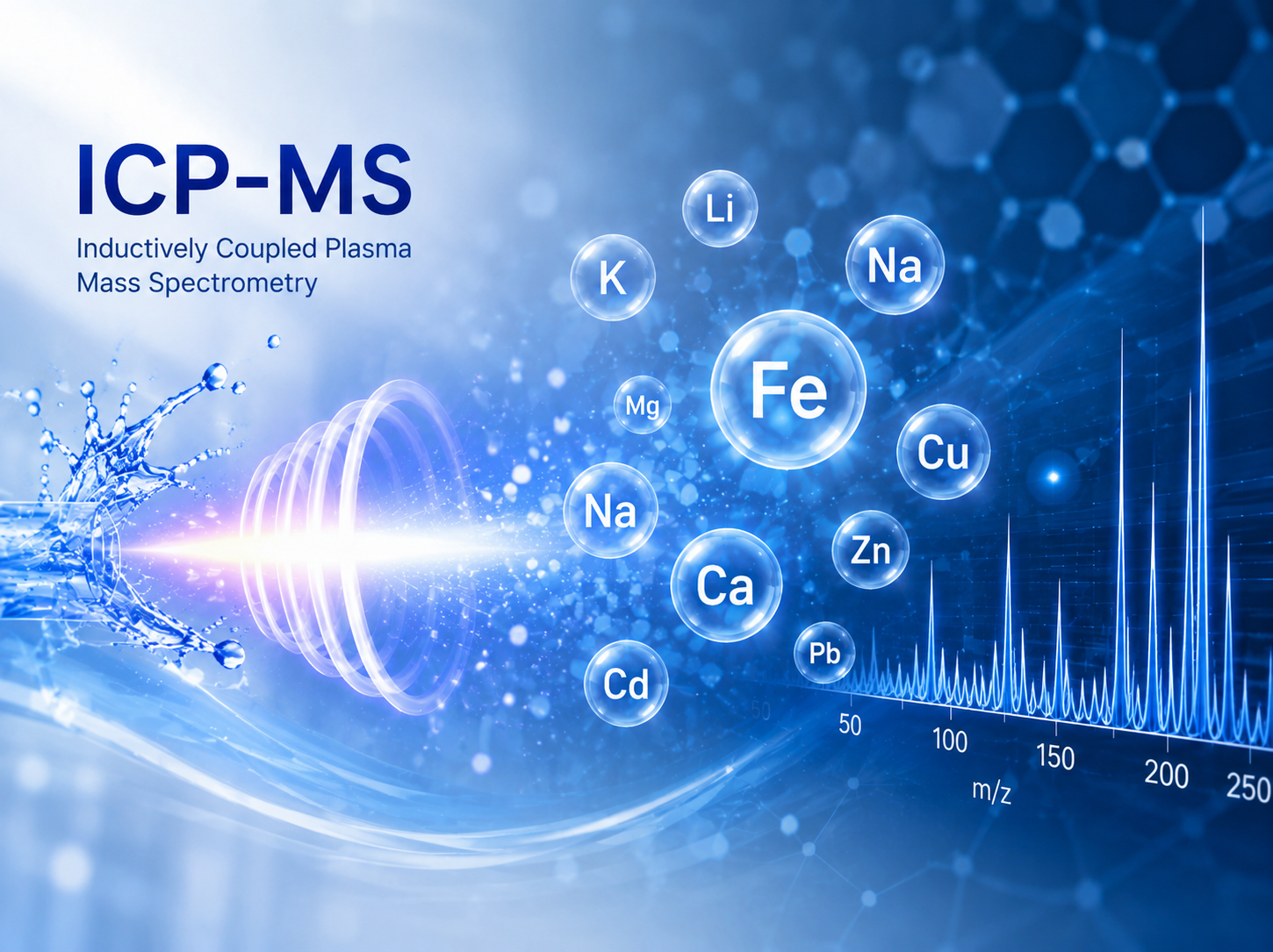 ICP-MS 是什麼？原理、應用場景與檢測優勢全解析