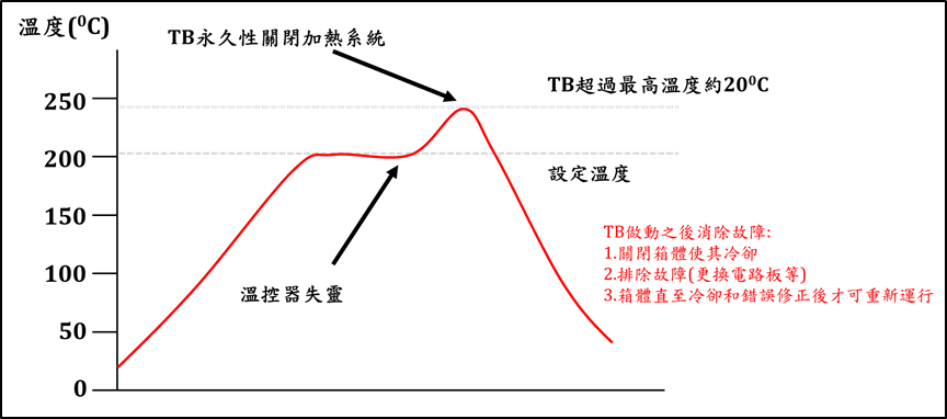 MEMMERT恆溫恆濕箱機械溫度限制器