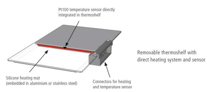 Memmert真空烘箱之原理特點與應用說明圖-Pt100裝置於Memmert真空烘箱的層架解構圖